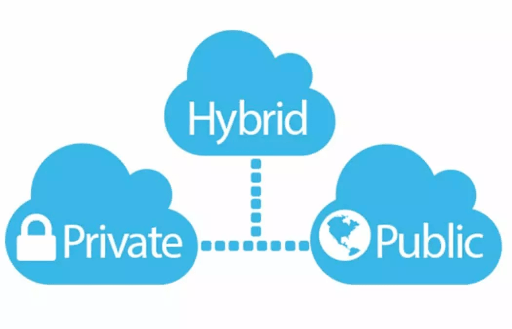 Comprendre le cloud hybride pour PME
