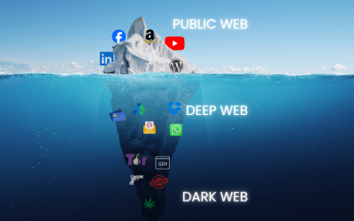 Audit Dark Web : vos identifiants sont-ils en fuite ?